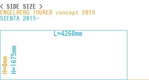 #ENGELBERG TOURER concept 2019 + SIENTA 2015-